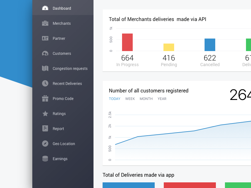 Admin Dashboard dashoard app interface user experience design graph stats diagram delivery taxi uber