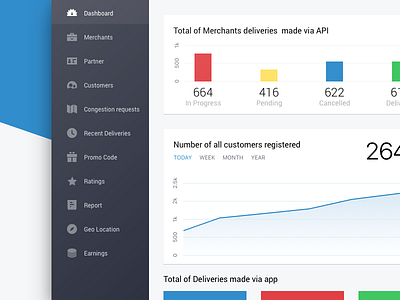 Admin Dashboard app dashoard delivery diagram graph interface stats taxi uber user experience design