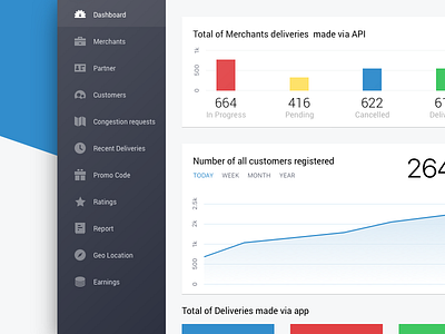 Admin Dashboard