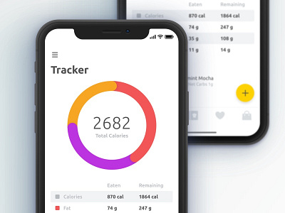 Calories Tracker app calories chart circle fitness ios mobile track tracker ui design ux design