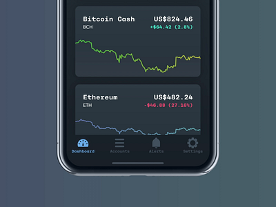 Card and Chart Animation for a Crypto Currency Trading App bank banking bitcoin chart crypto crypto currency crypto exchange crypto trading crypto wallet dashboard exchange finance finance app fintech invision studio invisionstudio ios mobile money trading