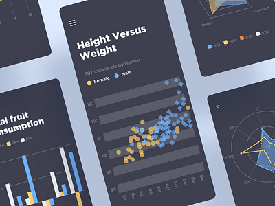 Chart Design app chart dark dark app dashboard design diagram graph ios iphone mobile ui