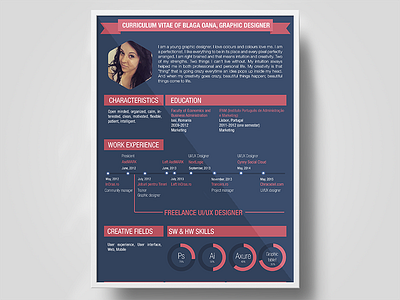 Personal CV branding curriculum vitae cv interview personal branding