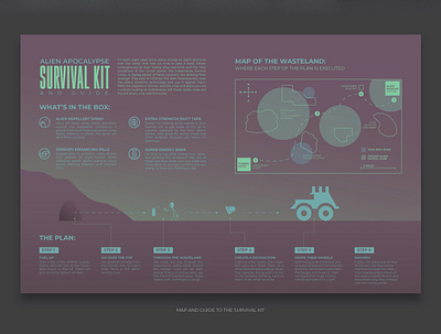 Apocalypse Survival Kit Pt. 2 graphic design illustration