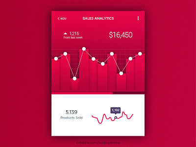 Analytics Widget