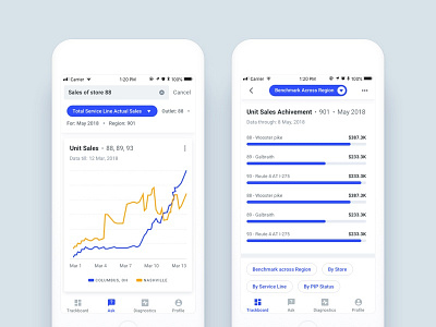 Cuddle iOS App Cleanup ai analytics android app charts design enterprise ios iphone mobile report ui