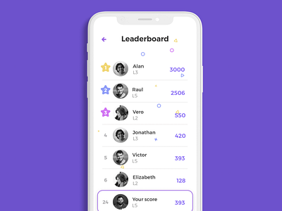 BikyBiky Leaderboard app gaming leaderboard startup ui