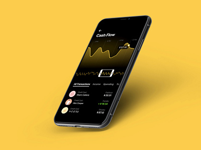 Daily UI 02/2 — Bank App app application bank app concept daily dailyui graph ui ux