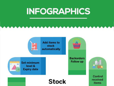 infograph graphic design infograph infographics infographs