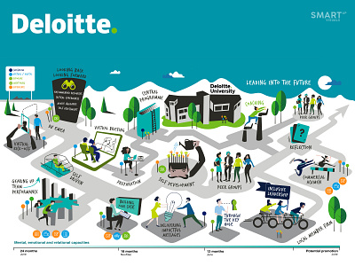 Deloitte Leadership journey visual