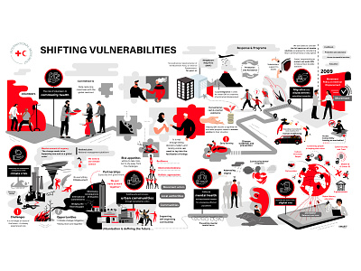 Red Cross Shifting Vulnerabilities business illustration event illustration event infographic graphic recording infographic information design live scribing map red cross rich picture