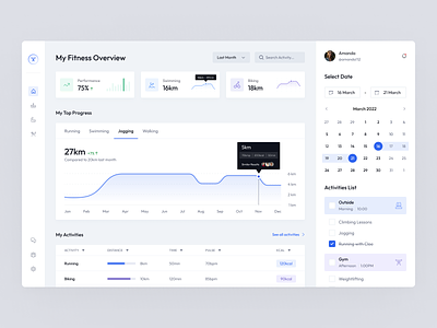 Fitness Tracking Dashboard