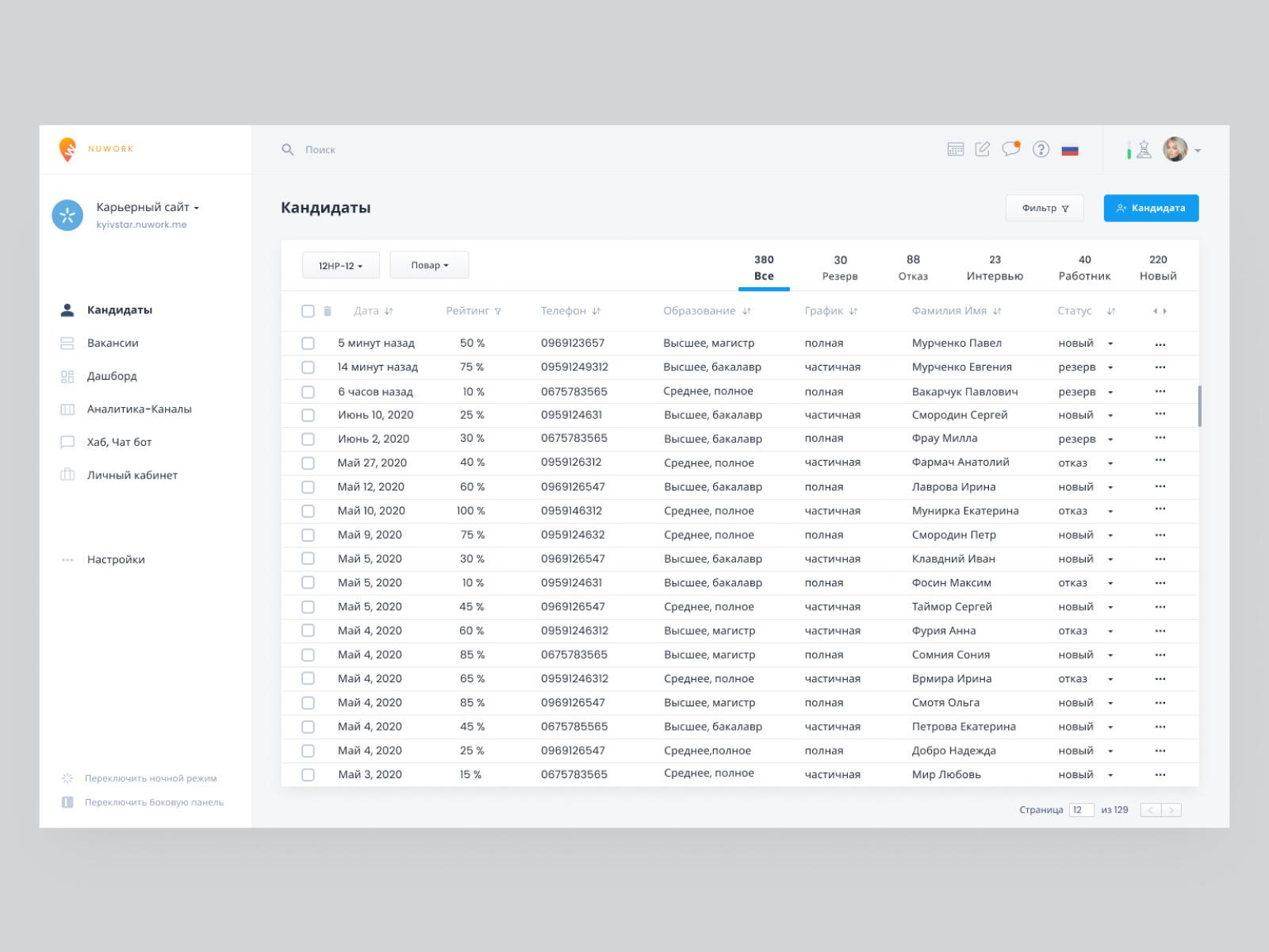 CRM Nuwork by JacobS on Dribbble