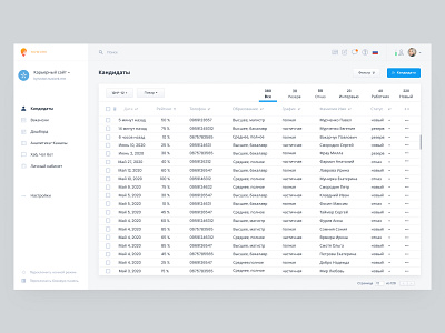 CRM Nuwork crm crm dashboard crm portal crm software dashboad dashboard design dashboard ui ui ui design uidesign uiux ux ux design uxdesign