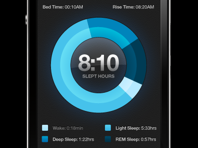 Sleep App app black blue citrusbyte graph grey iphone sleep texture
