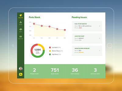 JD2 Concept app concept dashboard graph interface ios ipad management menu navigation ui ux