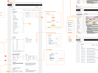 Admin Wireframes