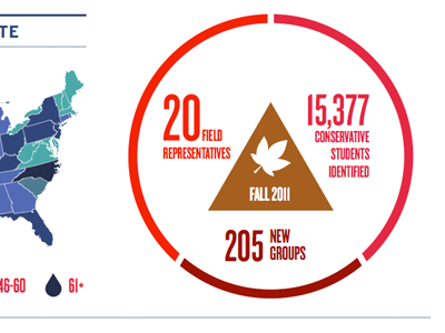 Fall 2001 2001 data fall infographic institute leadership