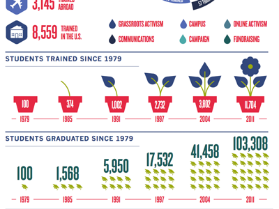 Growth data graph growth infographic institute leadership students