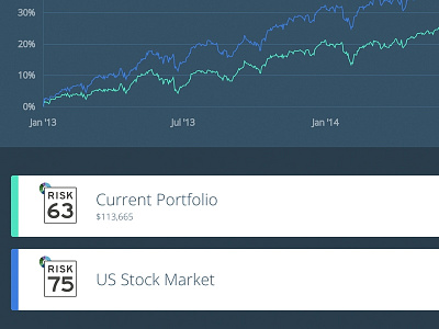 Historical Market Scenarios