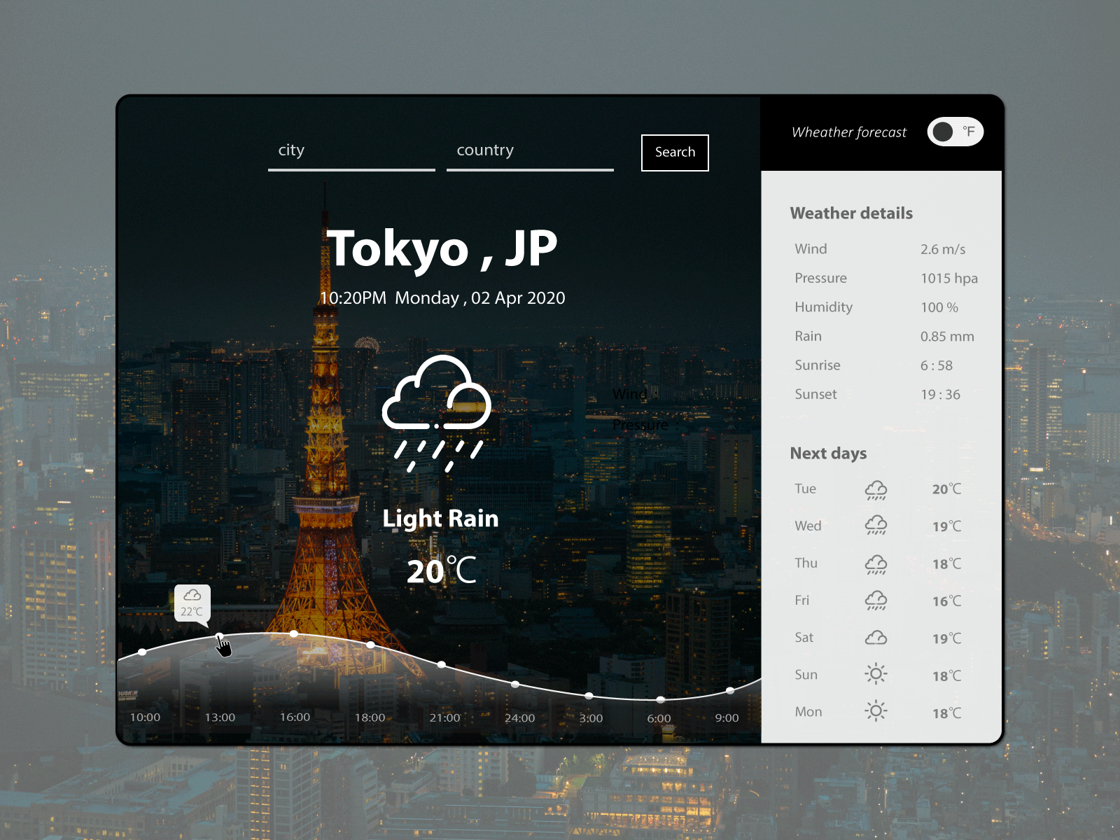 World weather forecast