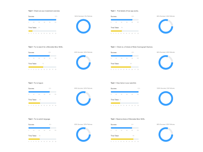 Usability Test Report