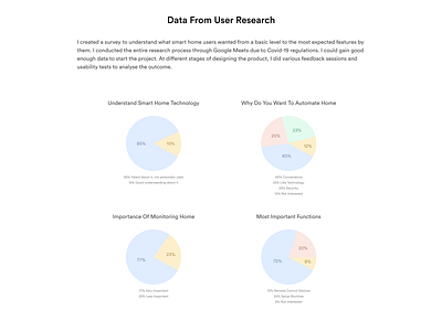 Data From User Research - Home Automation UX