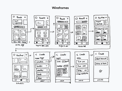 Wireframes - Home Automation App UX