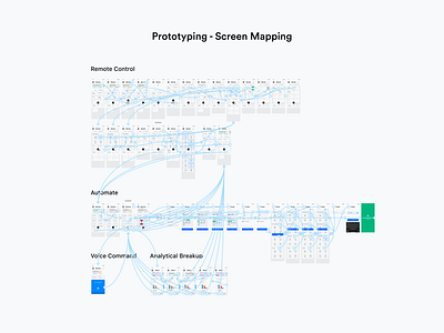 Prototyping - Screen Mapping