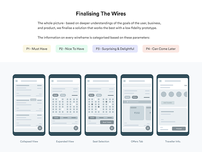 Finalising The Wires app design low-fidelity ui ux wireframes