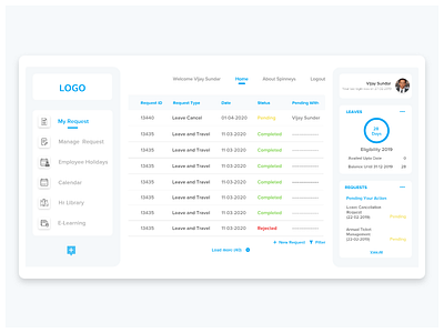 Employee Dashboard branding dashboad design logo typography ui ux