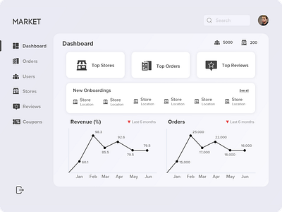 Dashboard Design