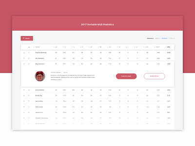 Pitching Stats Table