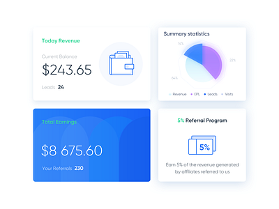 Interface parts for Leadsgate Dashboard, Fintech | Lepshey