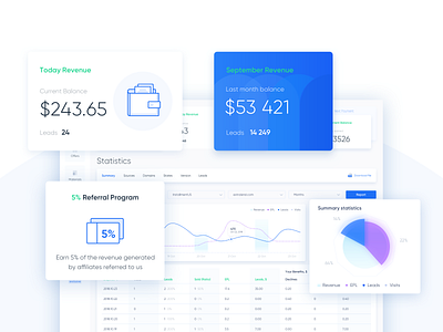 Leadsgate Dashboard banking dashboad finance fintech product product design startup ui ux uxui