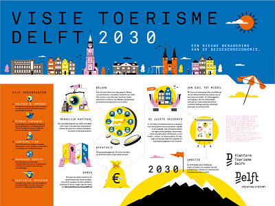 Infographic. Vision on tourism. Delft 2030 character character design design flat flat design illustration infographic information design vector vector art