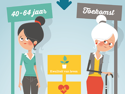 Aging, infographic aging character design flat design senior woman