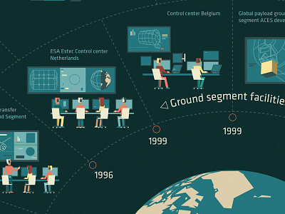 Esa Infographic center character control design esa space