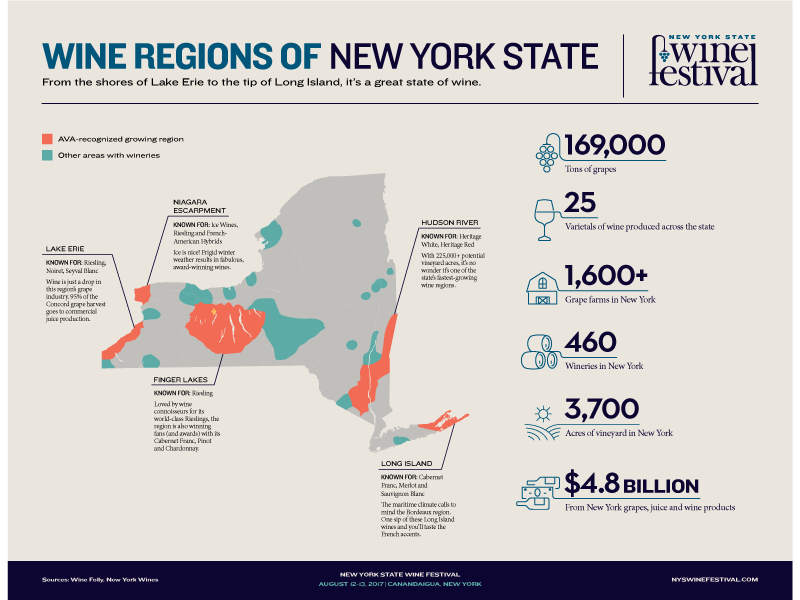 Wine Regions of New York State by Justin Dusett on Dribbble