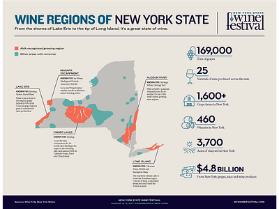 Wine Regions of New York State