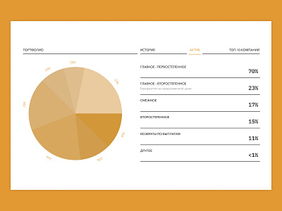 Dashboard, diagram concept dashboard dashboard design dashboard ui design diagram ui ui ux uidesign webdesign website website design