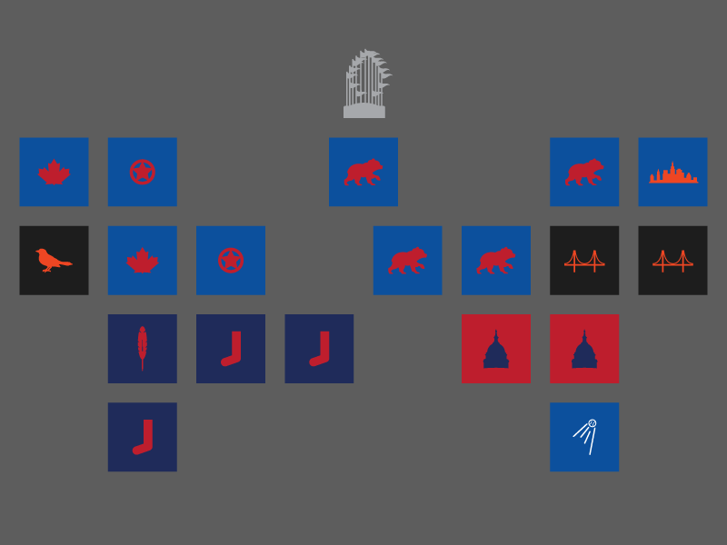 This is the Year giants indians red sox orioles rangers blue jays postseason playoffs mlb cubs chicago baseball