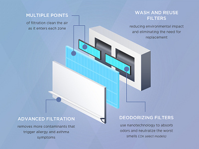 What You Don't Know About HVAC... air clean filter filtration float glow hvac illustrate illustration illustrator layers unit