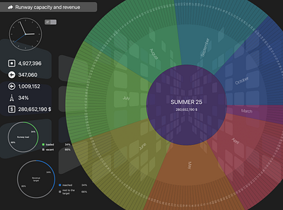 Airport runway analysis app chart design ios macos sunburst swiftui trading app treemap