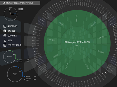 Airport runway analysis chart sunburst swiftui