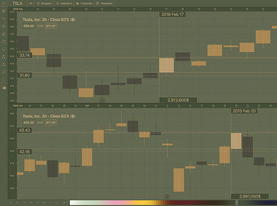 Candlestick Stock Market Chart Trading app candlestick chart green ios macos market stock swiftui trading app