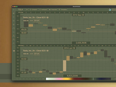 Candlestick Stock Market Chart Gold Green