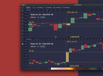 Candlestick Stock Market Chart Red Blue apple blue candlestick chart macos red stock