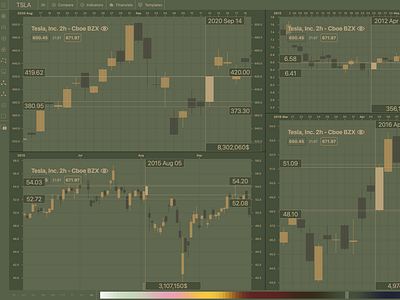 Candlestick Stock Market Chart Gold Green chart