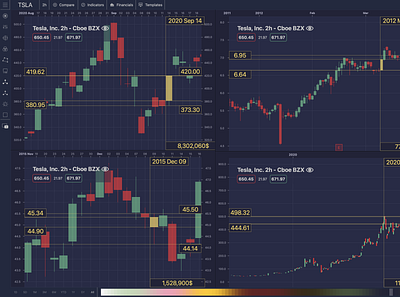 Candlestick Stock Market Chart Blue Red Green Yellow blue candlestick chart macos market stock